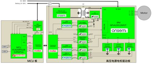 大联大世平集团推出以旗芯微产品为核心的新能源汽车e compressor空压机集成方案