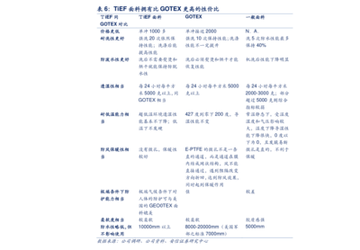国产电脑操作系统概览 三大体系与技术维护全景解析
