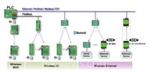 集成IT技术的I/O系统与计算机系统的集成及技术维护