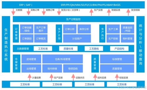 万界星空科技 新材料MES系统解决方案赋能智能制造，集成技术维护双驱动