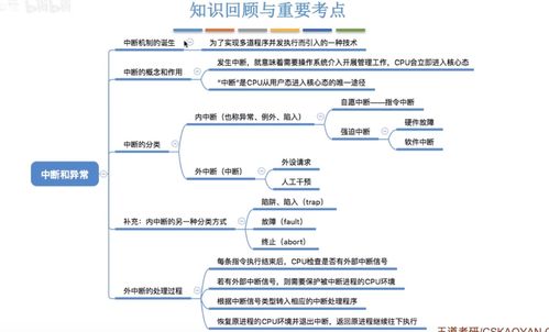计算机系统概述 中断、异常与系统调用机制解析