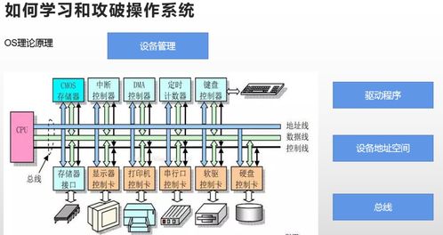 2022新年重磅技术分享 深入理解Linux操作系统——计算机系统的集成与技术维护